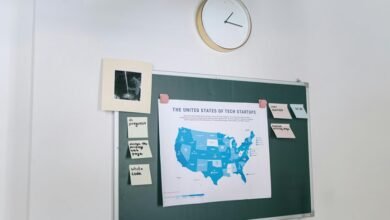 innovation and technology codes