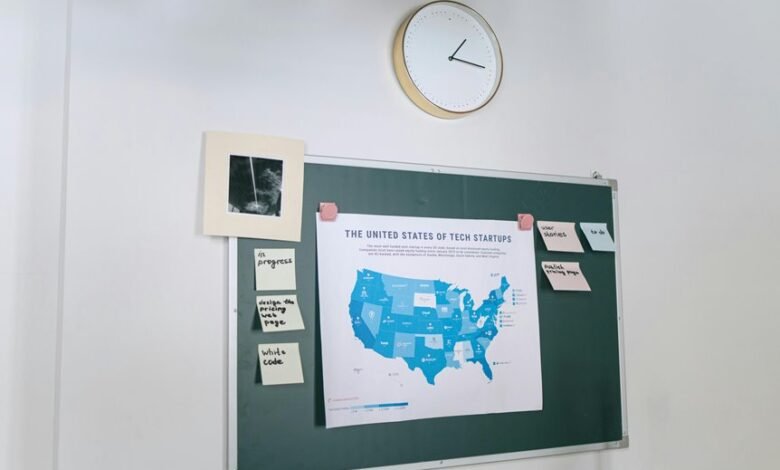 innovation and technology codes