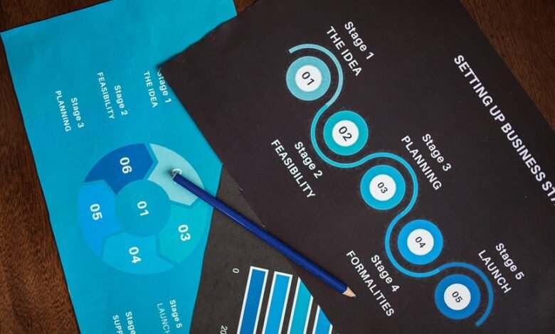 market data analysis summary